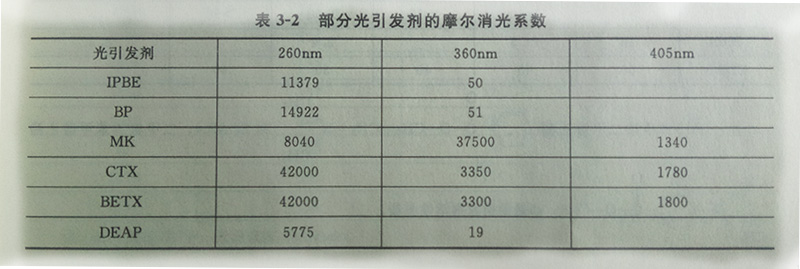 光固化的光源主要為uvled固化設(shè)備