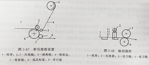 商標(biāo)印刷機(jī)UVLED固化的印刷講解