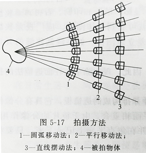 立體印刷工藝