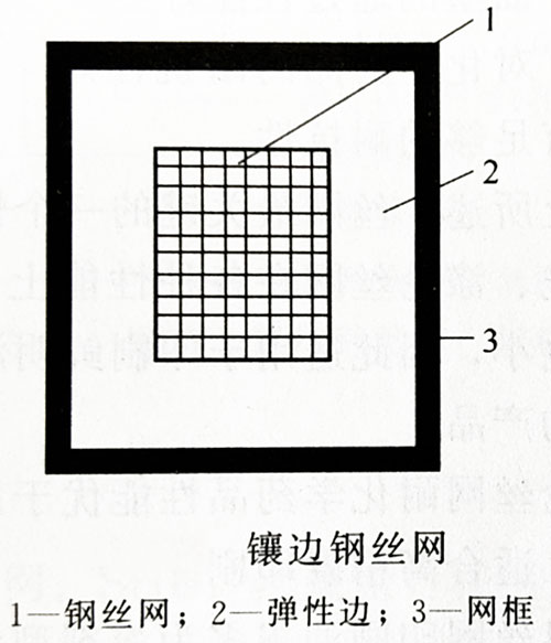 絲網印刷制版工序